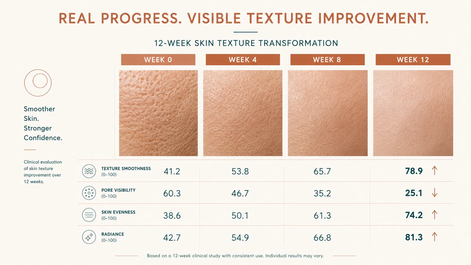 Side-by-side illustration showing skin texture before and after consistent retinol use over 12 weeks